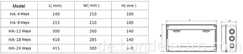 HA series Distrubution Box data